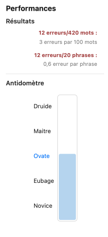 Affichage de l’Antidomètre